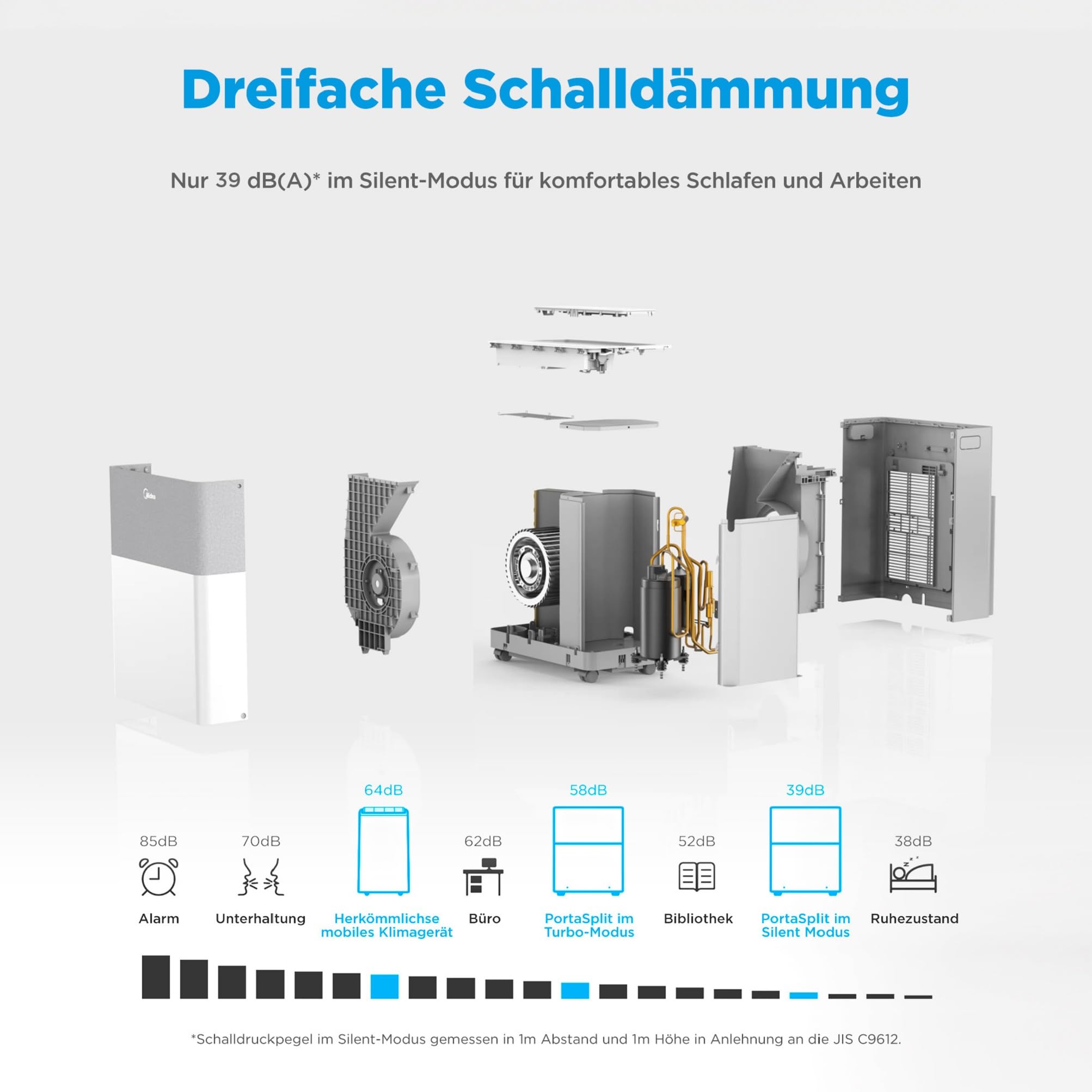 Midea PortaSplit-E Mobiles Klimagerät, Kühlen A++/Heizen A+