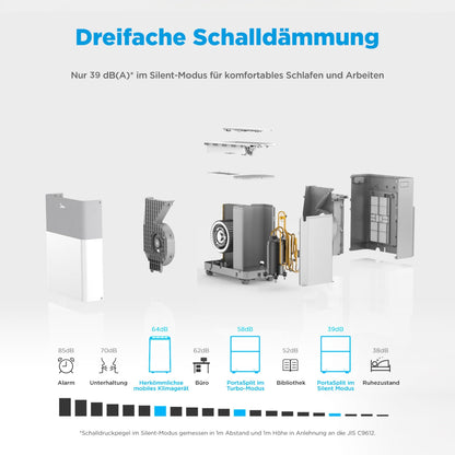 Midea PortaSplit-E Mobiles Klimagerät, Kühlen A++/Heizen A+