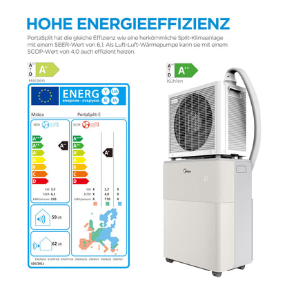 Midea PortaSplit-E Mobiles Klimagerät, Kühlen A++/Heizen A+