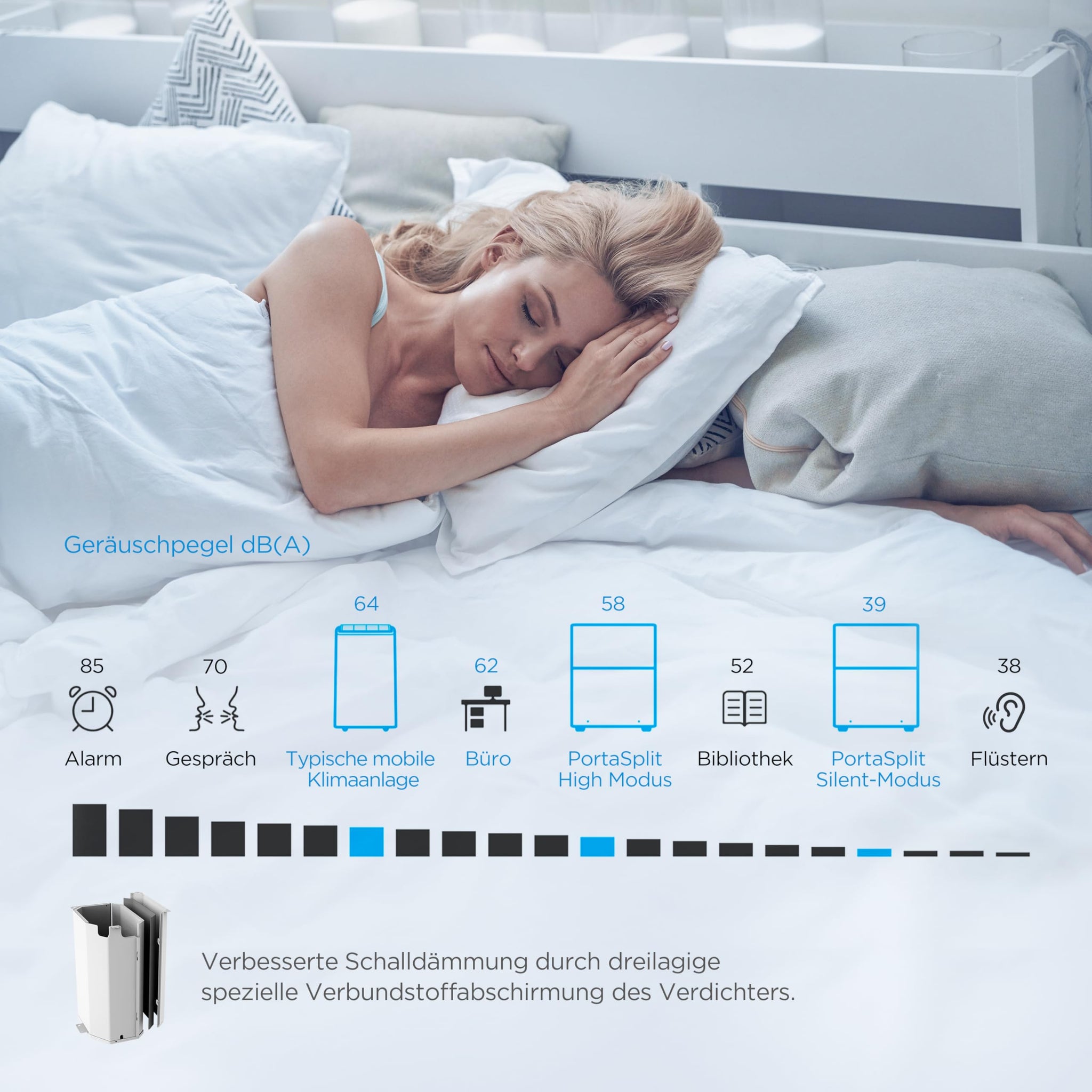Midea PortaSplit-E Mobiles Klimagerät, Kühlen A++/Heizen A+