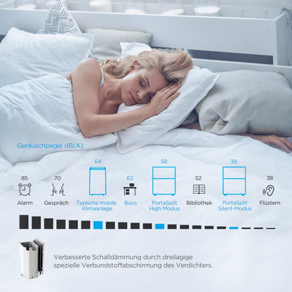 Midea PortaSplit-E Mobiles Klimagerät, Kühlen A++/Heizen A+